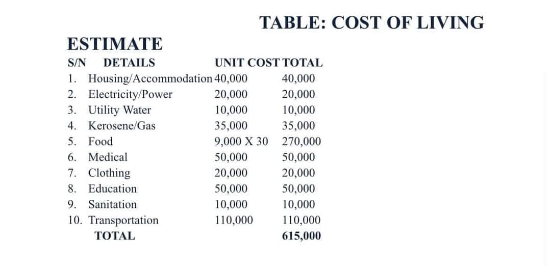 Table cost of living Table cost of living